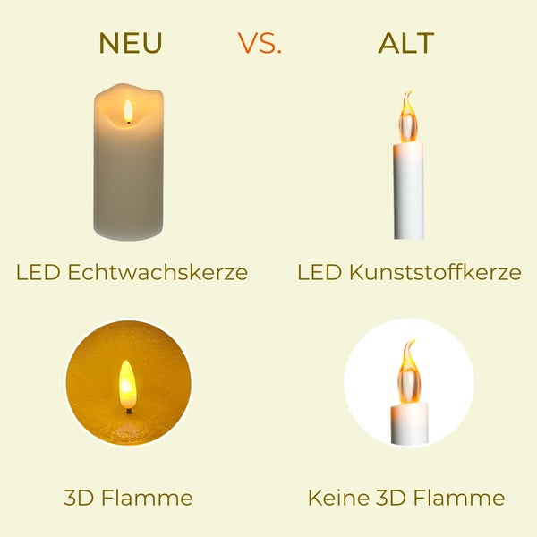 Vergleich zwischen einer neuen LED Echtwachskerze mit 3D Flamme und einer alten LED Kunststoffkerze ohne 3D Flamme.
