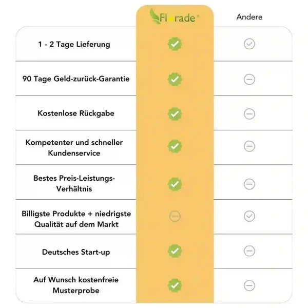 Vergleichstabelle der Vorteile von Florade im Vergleich zu anderen Anbietern.