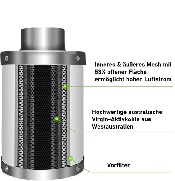 JUNG Aktivkohlefilter Abluft Growbox Aktivkohlefilter 150mm / 450mm, Grow Box Zelt Filter, Zubehör für Gewächszelt, Pflanzenzucht, Cannabis Set Box, Indoor Pflanzenzelt, Gewächshaus, Gewächshaus Aktiv Kohlefilter 15cm Geruchsfilter Kohle Pflanzen