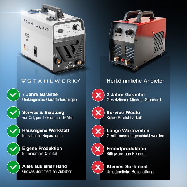 STAHLWERK Schweißgerät Mini FLUX 120 ST mit ARC | MMA-Funktion mit 120 Ampere
