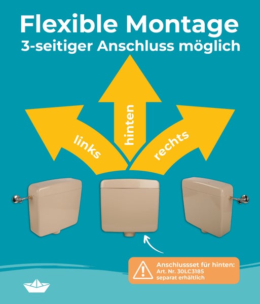 Grafik zur flexiblen Montage eines Spülkastens mit dreiseitigem Wasseranschluss links, rechts und hinten mit Hinweis auf separates Anschlussset