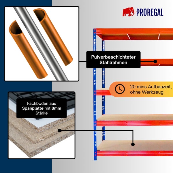 Schwerlastregal mit pulverbeschichtetem Stahlrahmen, 8 Millimeter starken Spanplatten, 20 Minuten Montagezeit ohne Werkzeug und PROREGAL Logo.
