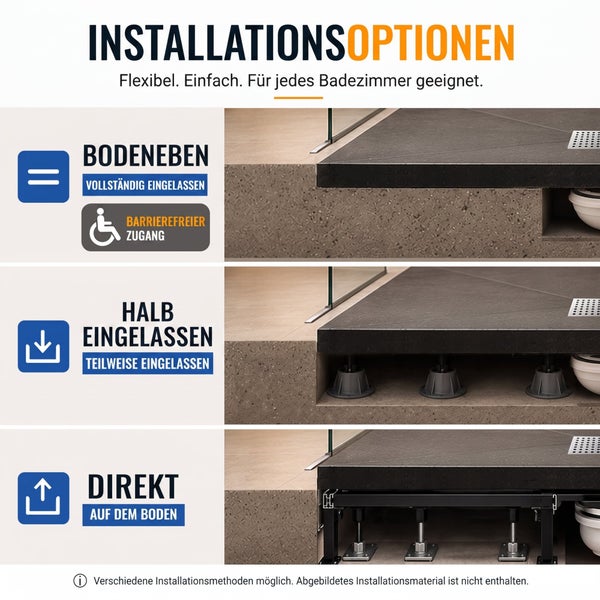 Infografik zu Installationsoptionen für Duschwannen: bodeneben, halbeingelassen und direkt auf dem Boden montiert mit technischen Details.