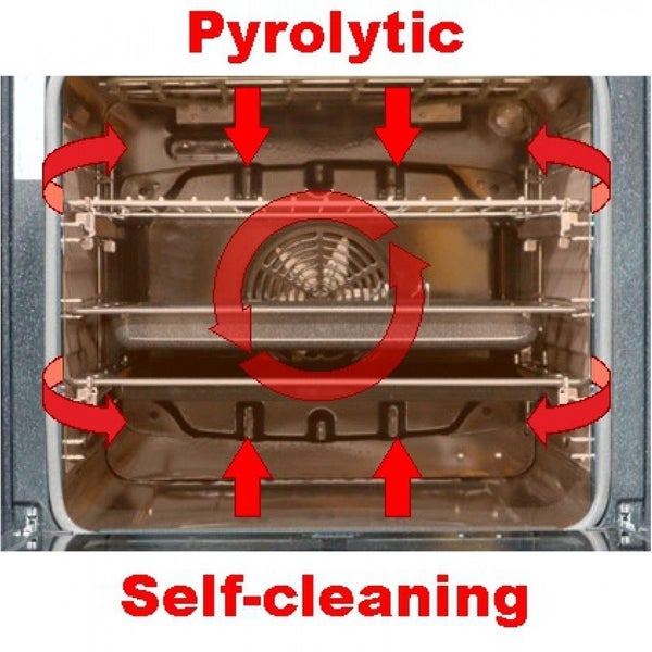 Darstellung der pyrolytischen Selbstreinigungsfunktion in einem Backofen mit zirkulierender Hitze.
