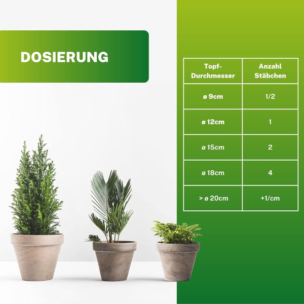 Greenyp 100x Universaldünger Grünpflanzen Düngestäbchen für alle Grün- & Zimmerpflanzen I Langzeitdünger NPK Dünger mit Eisen und 3 Monate Düngekraft