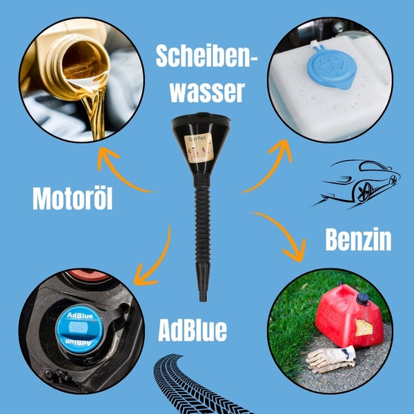 Trichter mit Anwendungsbeispielen für Motoröl, Scheibenwasser, Benzin und AdBlue