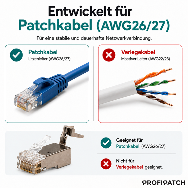 Infografik zu Netzwerksteckern: Geeignet für Patchkabel mit Litzenleiter (AWG 26 bis 27), nicht geeignet für Verlegekabel. Profipatch Logo.