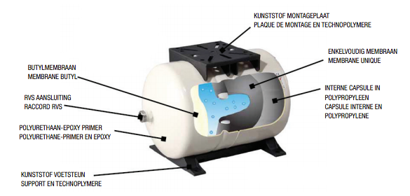 Druckausdehnungsgefäß im Querschnitt mit Beschriftung der Einzelteile