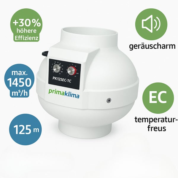 Prima Klima Rohrventilator PK125EC-TC mit einer maximalen Leistung von 1450 Kubikmeter pro Stunde, geräuscharm, temperaturstabil und 30 Prozent höhere Effizienz