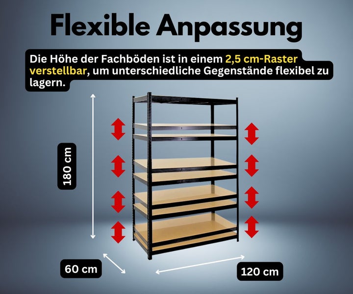 Schwerlastregal mit in 2,5 Zentimeter Schritten höhenverstellbaren Fachböden, Maße 180 mal 120 mal 60 Zentimeter.