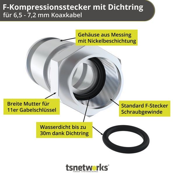 F-Kompressionsstecker mit Dichtring für Koaxkabel