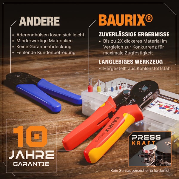 BAURIX® Crimpzange Set mit 1800 Aderendhülsen Set I Aderendhülsenzange selbsteinstellend [Für 0,25-10mm²] I Krimpzange, Crimpzangen, Crimp Zange, Presszange