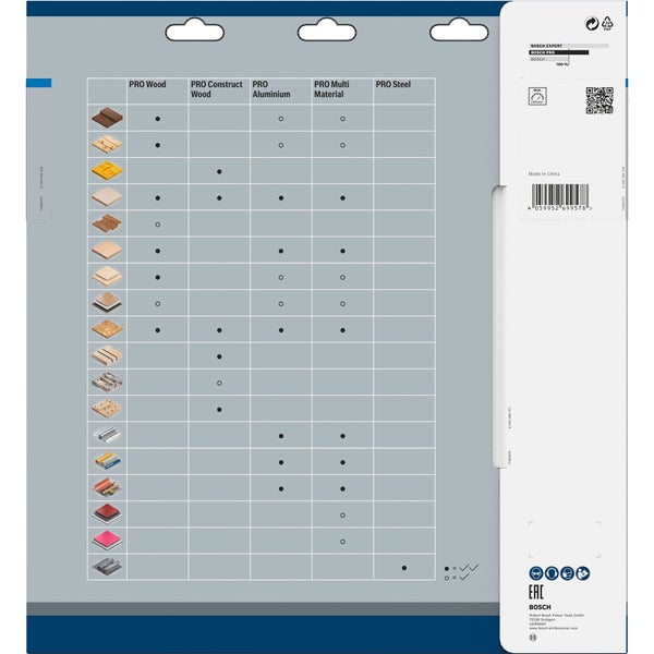 Bosch Sägeblatt-Materialtabelle
