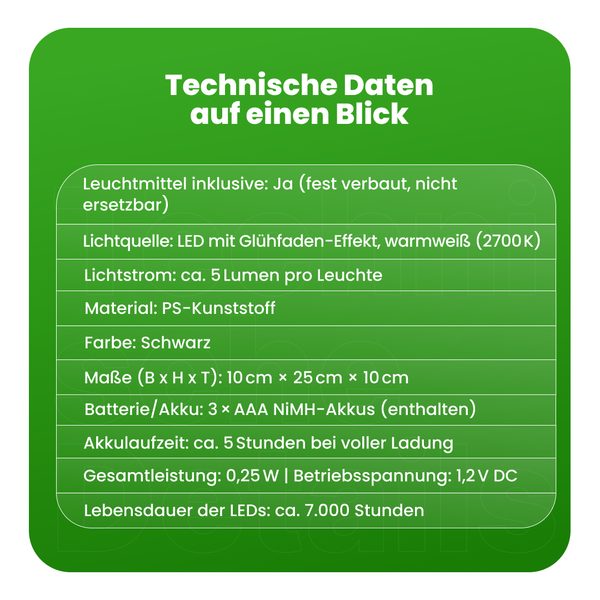 Technische Daten auf einen Blick: Leuchtmittel inklusive, fest verbaut. LED Lichtquelle mit Glühfaden-Effekt, warmweiß, 5 Lumen. Aus PS-Kunststoff. Schwarz, Maße: 10 x 25 x 10 cm. 3 AAA NiMH-Akkus enthalten. Akkulaufzeit: circa 5 Stunden. Gesamtleistung: 0,25 Watt, Betriebsspannung: 1,2 V DC. Lebensdauer der LEDs: circa 7000 Stunden.