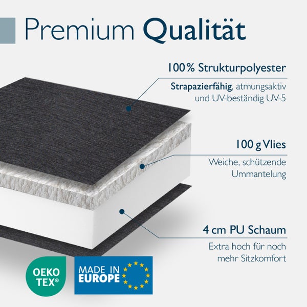 Querschnitt eines Polsters mit 100 Prozent Strukturpolyester, 100 Gramm Vlies und 4 Zentimeter PU-Schaum. Mit OEKO-TEX und Made in Europe Siegel.