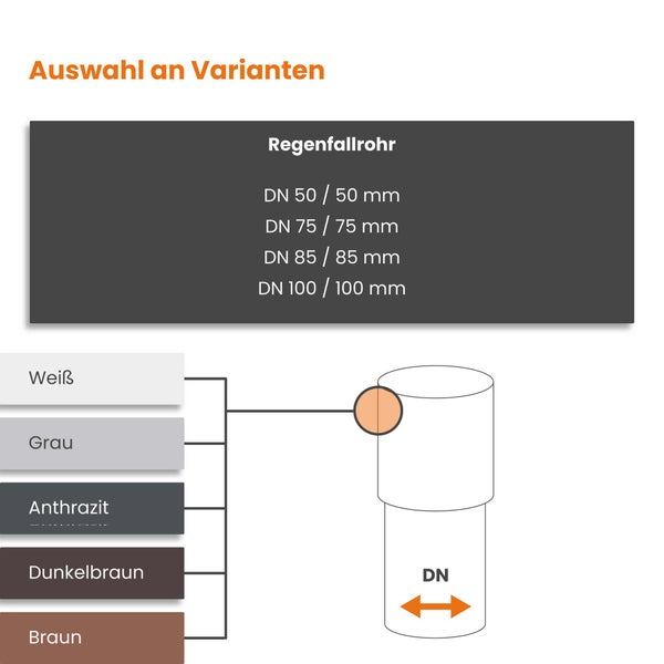 Infografik zur Auswahl an Regenfallrohren in den Nennweiten 50, 75, 85 und 100 Millimeter sowie verschiedenen Farben.