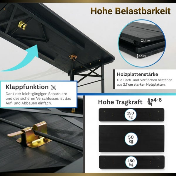 Produktinformationen einer Bierzeltgarnitur mit Angaben zu Holzplattenstärke, Klappfunktion und Tragkraft in Kilogramm.
