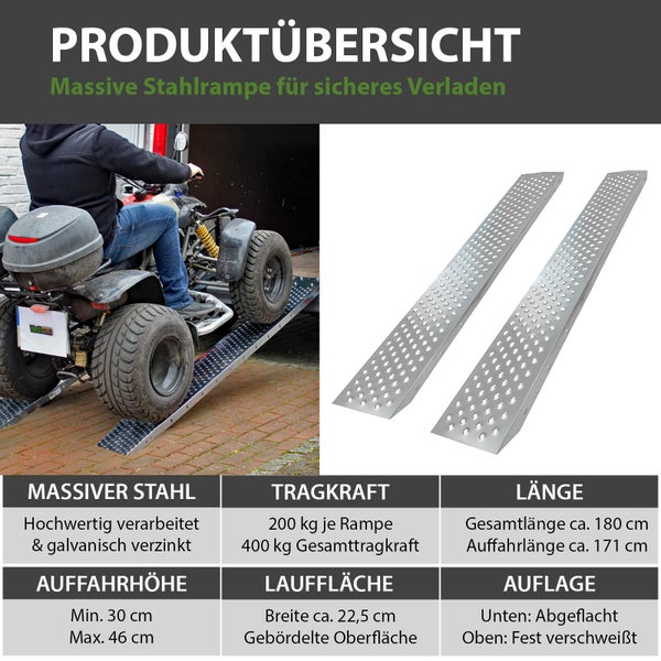 Produktübersicht für massive Stahlrampen, Set aus zwei verzinkten Auffahrrampen mit profilierter Oberfläche und technischer Tabelle.