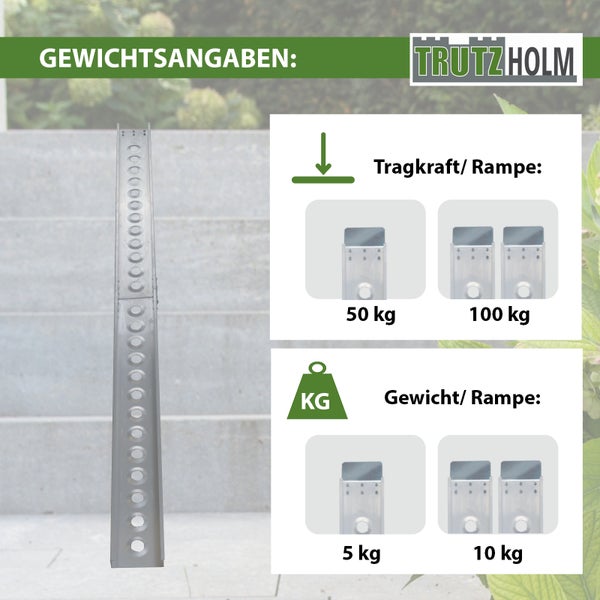 Gewichtsangaben für Rampe mit Tragkraft und Gewicht von Trutzholm
