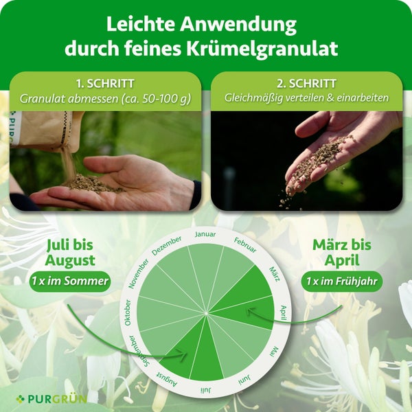 Anwendungshinweise für feines Pflanzengranulat in zwei Schritten und saisonaler Düngekalender für die Monate März bis April und Juli bis August.