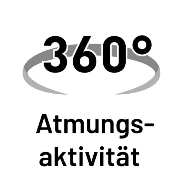 Symbol für 360 Grad Rundumsicht und Atmungsaktivität