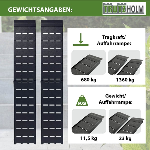 Trutzholm Logo. Gewichtsangaben für Auffahrrampen: Tragkraft 680 Kilogramm und 1360 Kilogramm, Gewicht 11,5 Kilogramm und 23 Kilogramm.