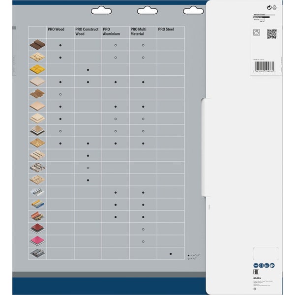 Anzeige der Materialeignung für Bosch Sägeblätter