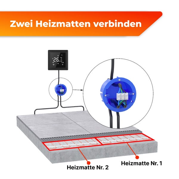 Darstellung zum Verbinden von zwei Heizmatten für eine Fußbodenheizung inklusive Thermostat und Anschluss in einer Unterputzdose.