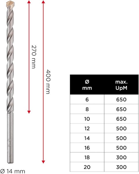 kwb Mauerdurchbruchbohrer Ø 14 mm, Länge 400 mm, mit robuster Hartmetall-Platte, spanlos geformter Bohrerspirale, kugelgestrahlter Oberfläche und Rundschaft, entspricht ISO 5468
