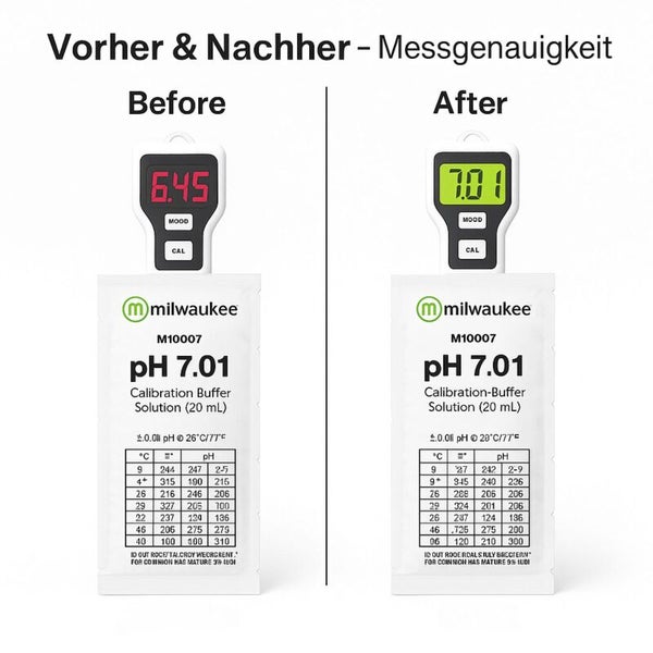 Vorher-Nachher-Vergleich der Messgenauigkeit mit pH-Messgerät und Kalibrierpufferlösung