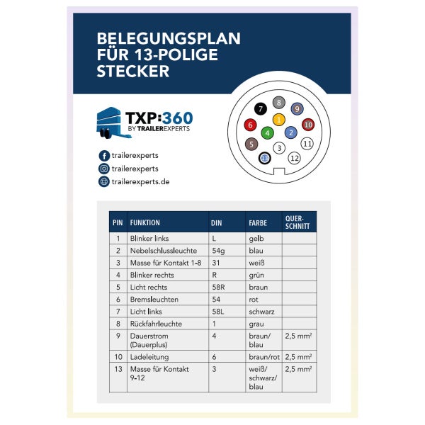 Anhängerstecker 13-polig steckbar Kunststoff
