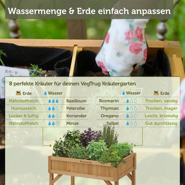 Holz-Kräuterhochbeet mit Herb Garden Logo und modularen Fächern zum einfachen Austausch und Umsetzen von Pflanzen auf dem Balkon.