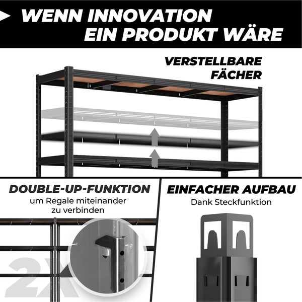 ALL Premium Schwerlastregal 180x150x40cm Schwarz – Bis 1250 kg belastbar, höhenverstellbar, Stecksystem, ideal für Lager, Garage & Keller