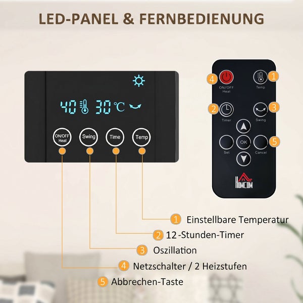 LED Display und Fernbedienung fuer Heizgeraet mit Anzeige von Temperatur und Timer sowie erklaerten Funktionstasten