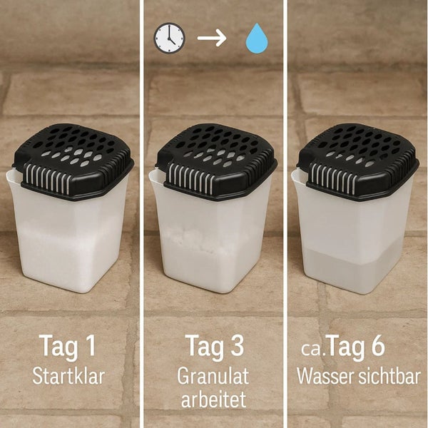 Luftentfeuchter Granulatbehälter zur Feuchtigkeitsregulierung zeigt die Wirkungsweise über 6 Tage mit schrittweiser Wasserbildung
