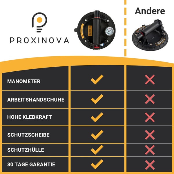 Proxinova Saugnäpfe, Sicherheitsmanometer, Glassauger, Hochleistungsvakuum, Saugpads, 8 Zoll, für Fliesen, Marmor und Fenster, Tragkraft 100 kg