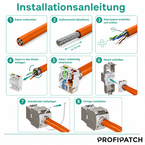 Achtteilige Installationsanleitung für ein Profipatch Keystone Modul an einem Netzwerkkabel. Profipatch Logo.