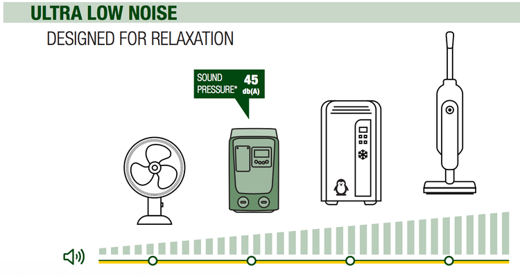 Ultra Low Noise Illustration mit Ventilator, Klimaanlage, Luftbefeuchter und Staubsauger zur Entspannung