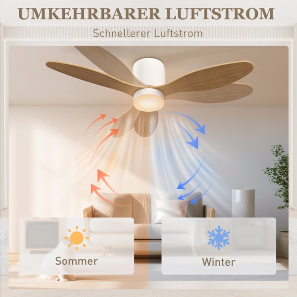 Deckenventilator mit Licht und Holzflügeln zeigt die Funktion des umkehrbaren Luftstroms für Sommer und Winter.