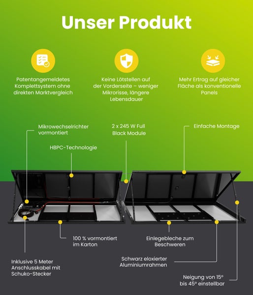 Infografik zeigt ein Balkonkraftwerk Set mit zwei Photovoltaikmodulen, vormontiertem Wechselrichter, verstellbarem Rahmen und Montagematerial.