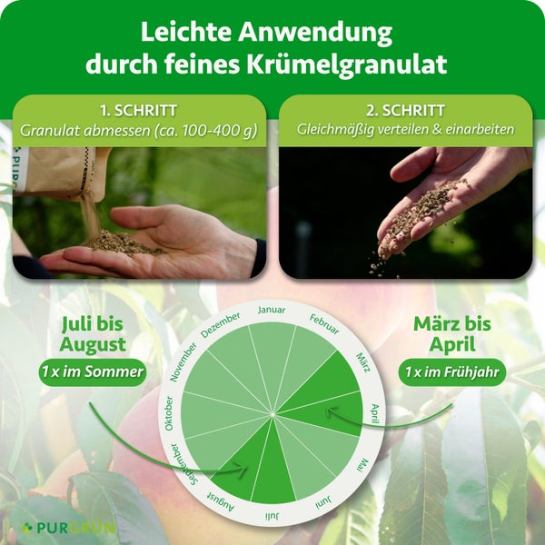 Anwendungshinweise für Pflanzengranulat mit zwei Schritten und einem Anwendungszeitraum von März bis April sowie Juli bis August.