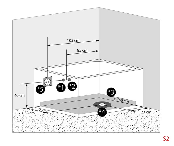 Diagramm einer Badewanneninstallation mit Maßangaben