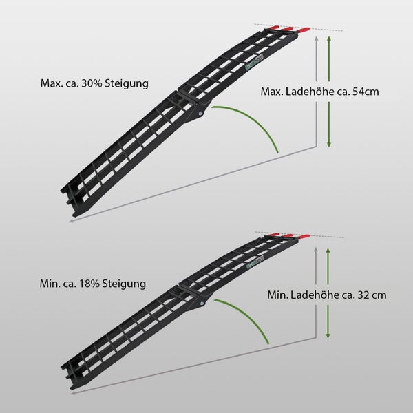 TRUTZHOLM 2 x Auffahrrampe klappbar 180 cm Traglast 680 kg Alu schwarz geriffelte Einzelstäbe Verladerampe