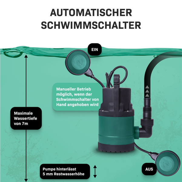 Tauchpumpe mit automatischem Schwimmschalter, maximale Wassertiefe 7 Meter, Restwasserhöhe 5 Millimeter.