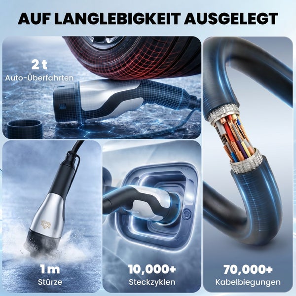 Produktmerkmale eines Elektroauto Ladekabels mit Fokus auf Langlebigkeit wie Überfahrfestigkeit, Stoßfestigkeit, Steckzyklen und Biegefestigkeit.
