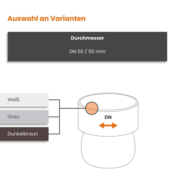 Infografik zur Auswahl von Varianten für Rohrformstücke mit einem Durchmesser von DN 50 oder 50 Millimeter in verschiedenen Farben.