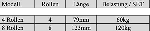 Technische Tabelle für Möbelrollen mit Modell, Anzahl der Rollen, Länge in Millimeter und Belastbarkeit pro Set in Kilogramm.