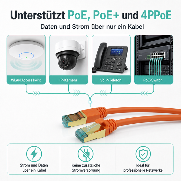 Netzwerkkabel unterstützt PoE, PoE+ und 4PPoE für Daten und Strom an WLAN Access Point, IP-Kamera, VoIP-Telefon und PoE-Switch