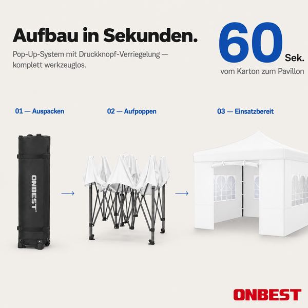 Drei Schritte zum werkzeuglosen Aufbau eines Pop-up-Pavillons in 60 Sekunden: Auspacken, Aufklappen und fertig montierter Pavillon. ONBEST Logo.