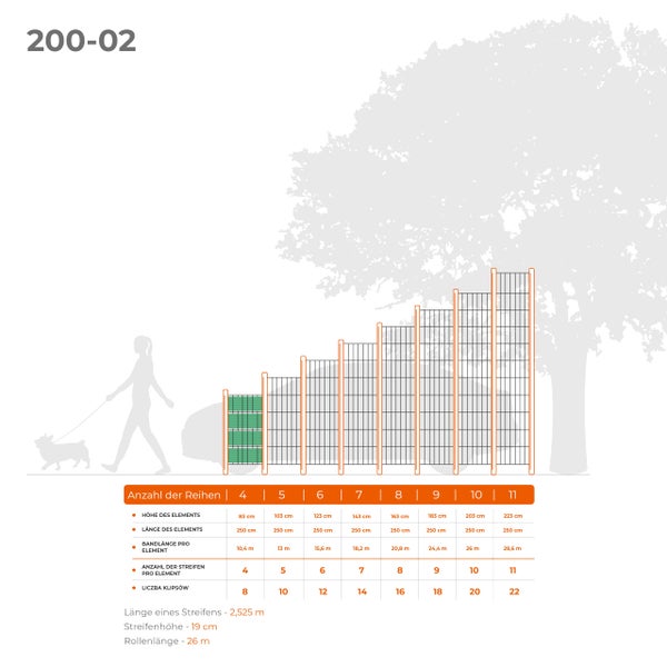 Technische Tabelle und Diagramm für Sichtschutzstreifen mit verschiedenen Höhen von 83 bis 223 Zentimeter und Montagedetails.